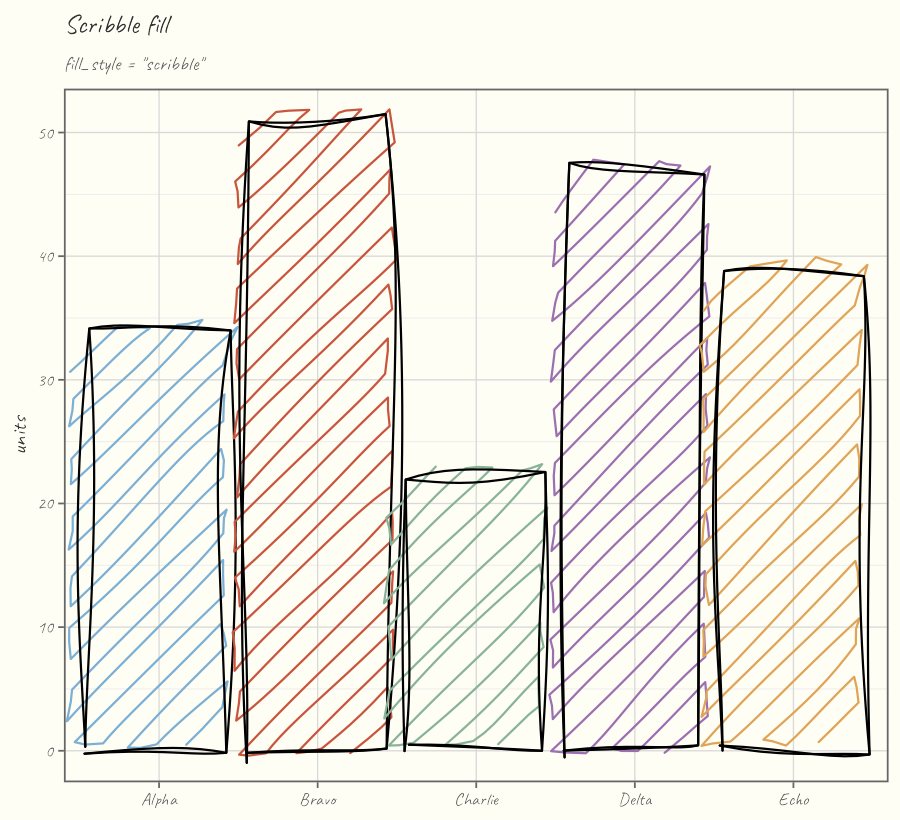Scribble-filled sketch bar chart